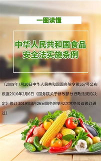 《食品安全法实施条例》12月起实施 保健食品迎来史上最强“紧箍咒”