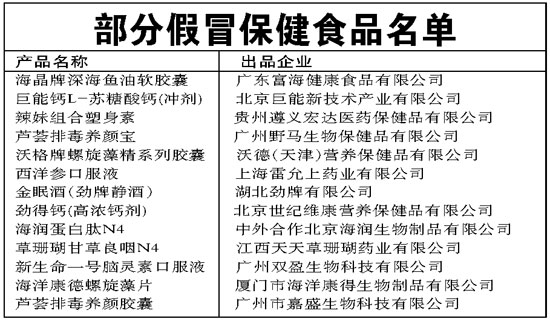 假冒保健食品泛滥警示 四分之一市场被侵蚀，半数获批厂家悄然消失